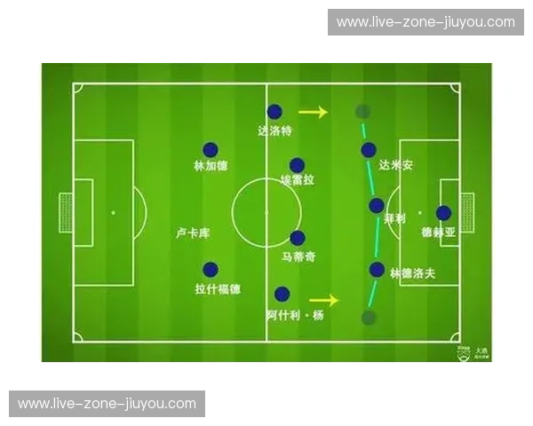 今日英超战术解析 今日英超战术解析